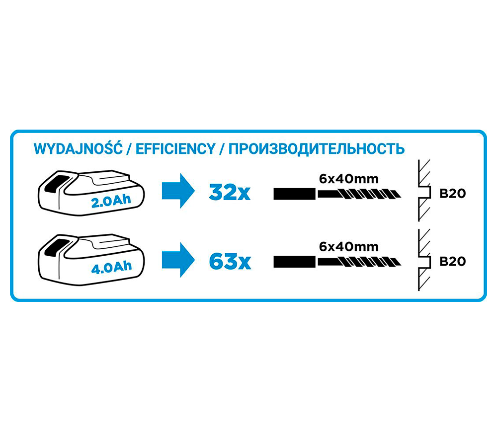 Перфоратор аккумуляторный (Без АКБ) GRAPHITE 58G009 0.8Дж 18В-8