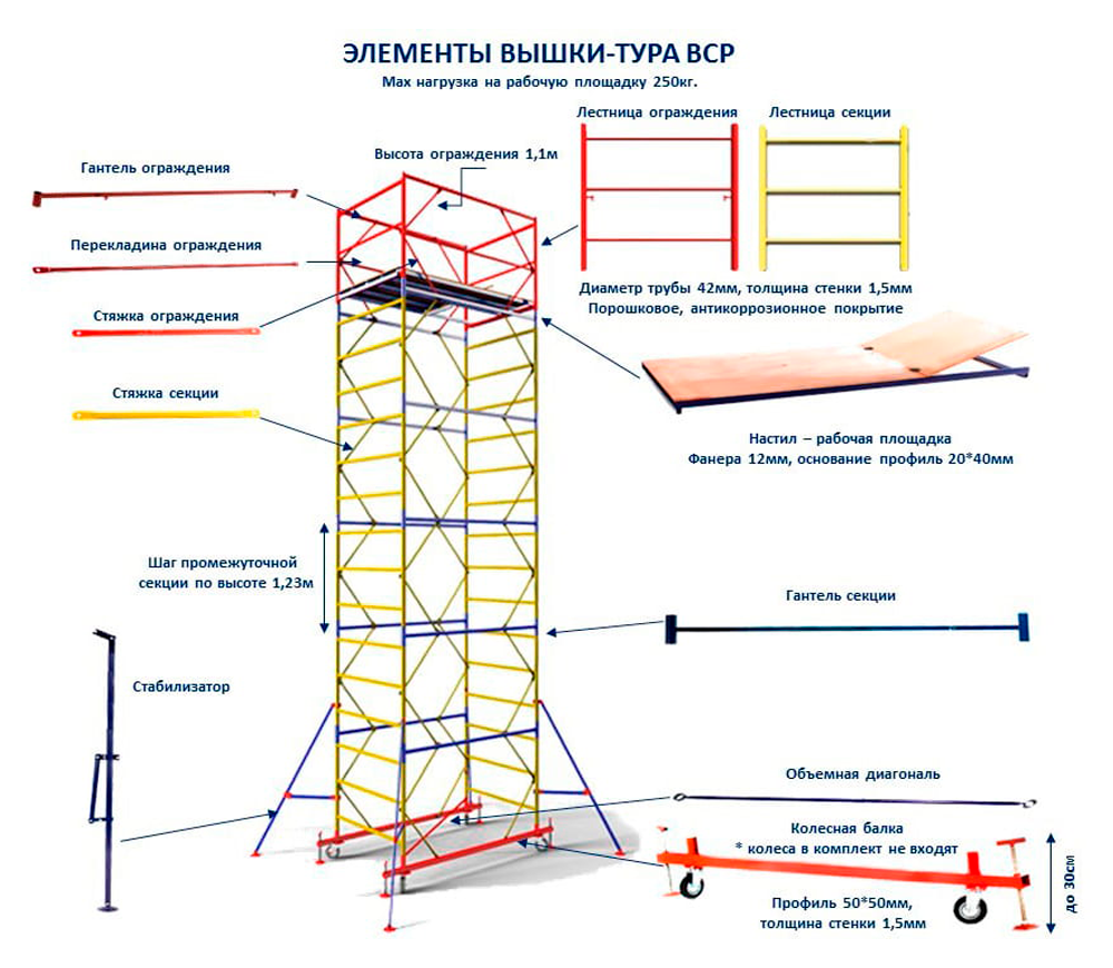 Turn mobil XXI ВСР (2.0x2.0) 1+7 9.9m Oțel-2