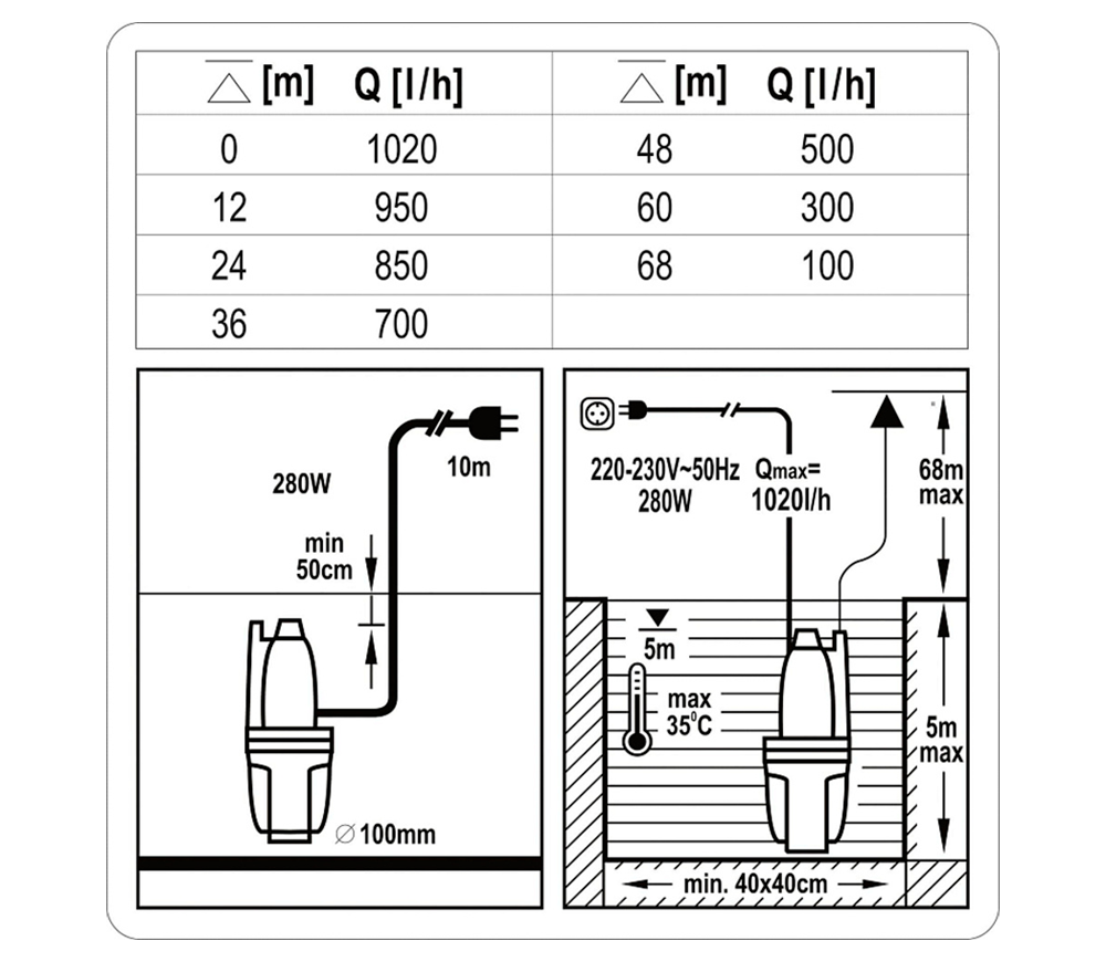 Pompă submersibilă STHOR 79943 280w 1050l/h-3